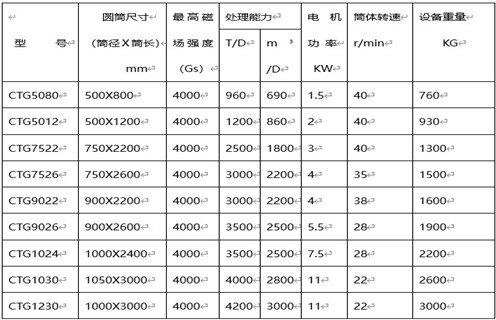 永磁筒式磁选机，克拉玛依永磁筒式磁选机主要技术参数_午夜免费视频克拉玛依永磁筒式磁选机主要技术参数使用注意事项磁场分布图